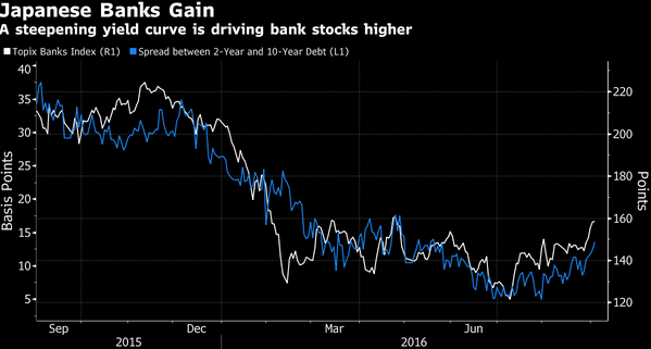 计提折旧分录_计提银行利息收入分录(2)
