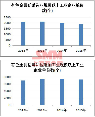 采保费_延压保费收入