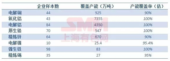 ��������2�²������ݣ������������½� ͬ����29.3%